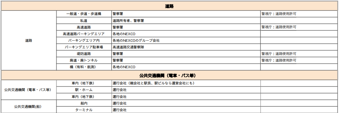 ドローン空撮依頼前に確認事項やチェックリストを説明している図解