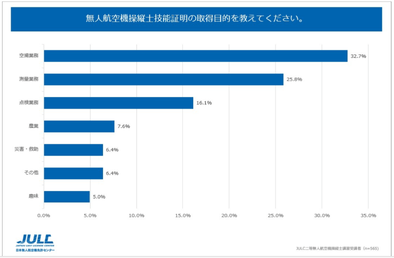 ドローン国家資格の「登録講習機関の選び方」を説明した図解