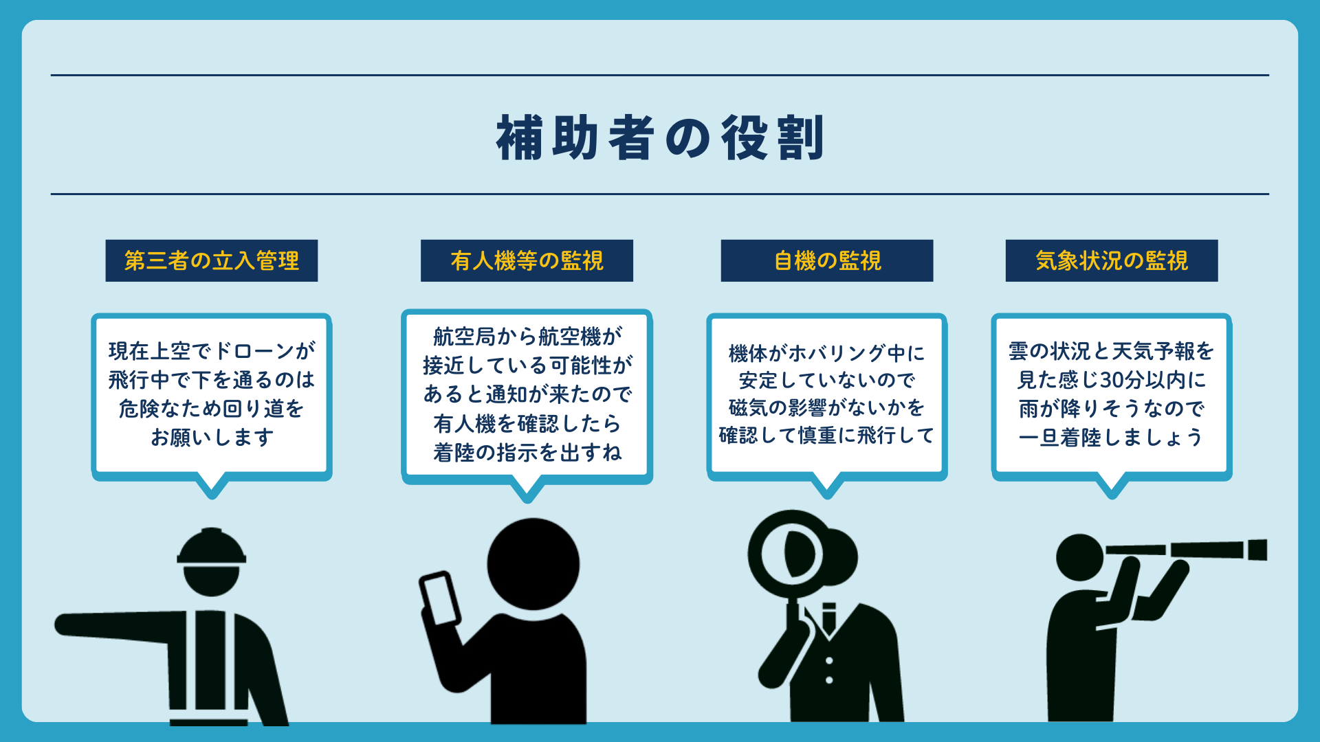 ドローン空撮依頼前に確認事項やチェックリストを説明している図解