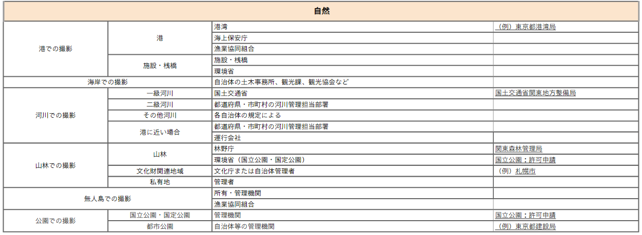 ドローンの飛行許可申請代行・見積書について説明した図解