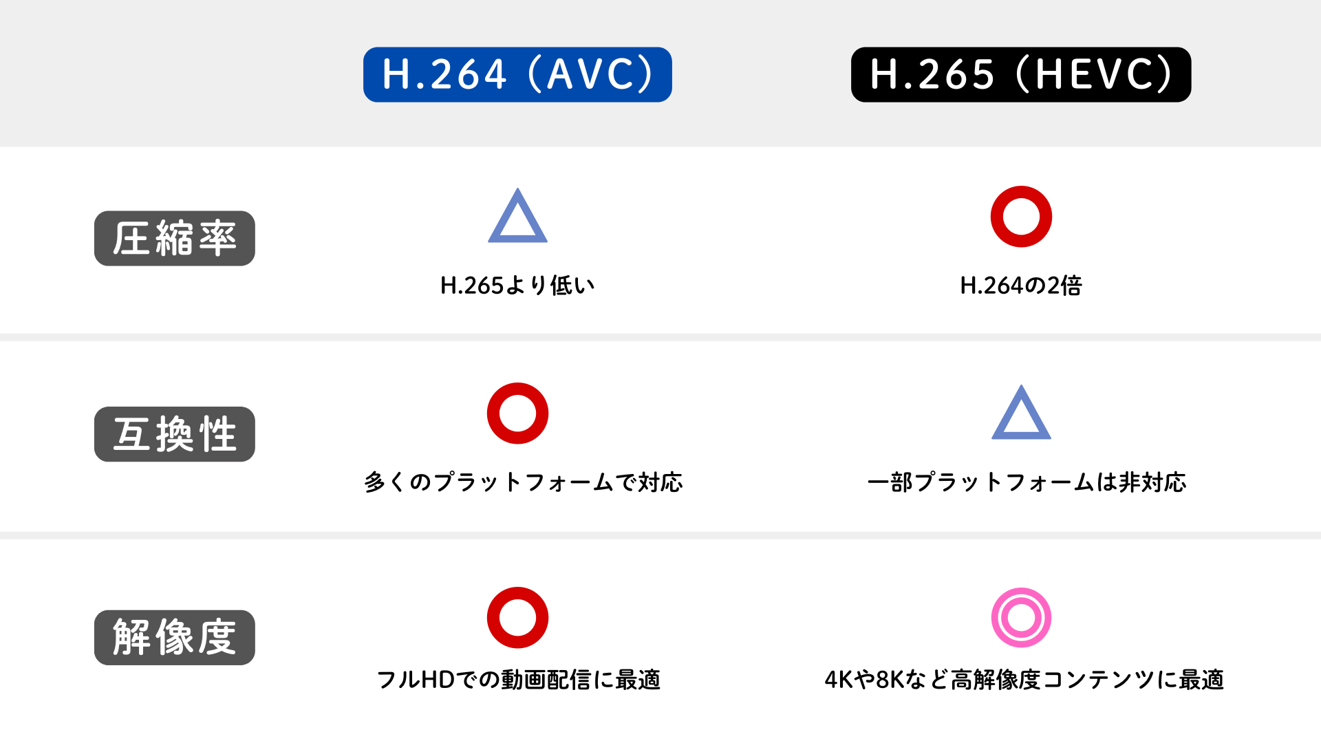 H.264H.265特徴比較表