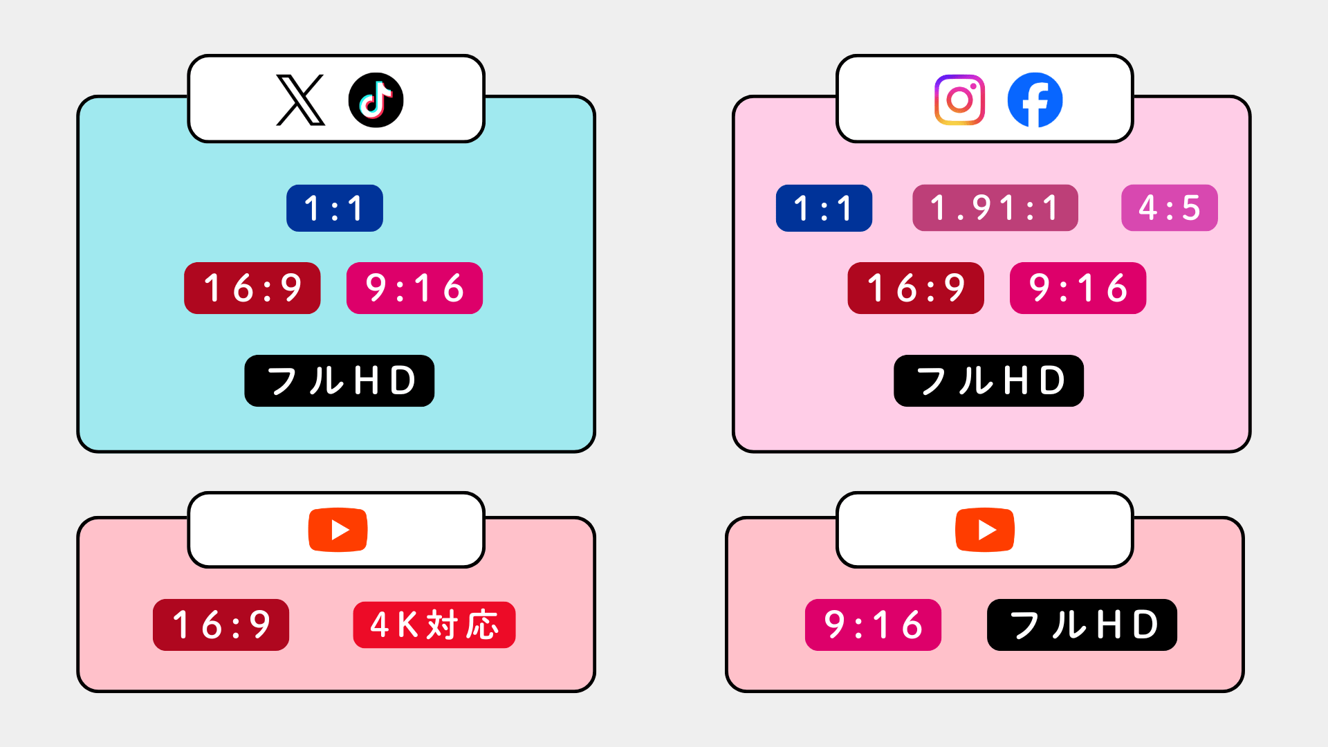 TwitterInstagramFacebookTikTokYouTube 動画アスペクト比＆最大解像度まとめ