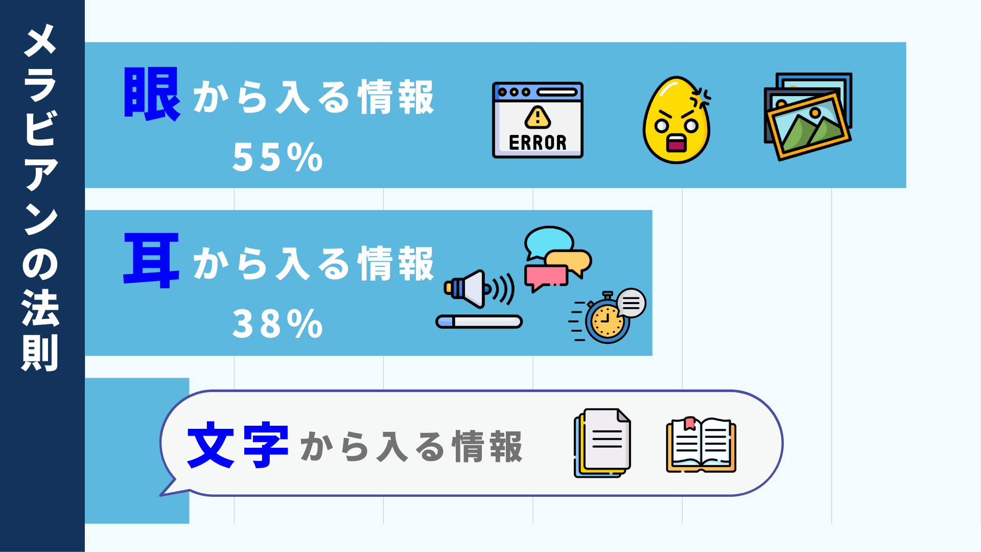 メラビアンの法則