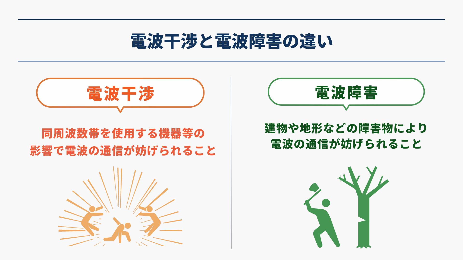 ドローン操縦者が勘違いしがちな関連法律の疑問を説明した図解