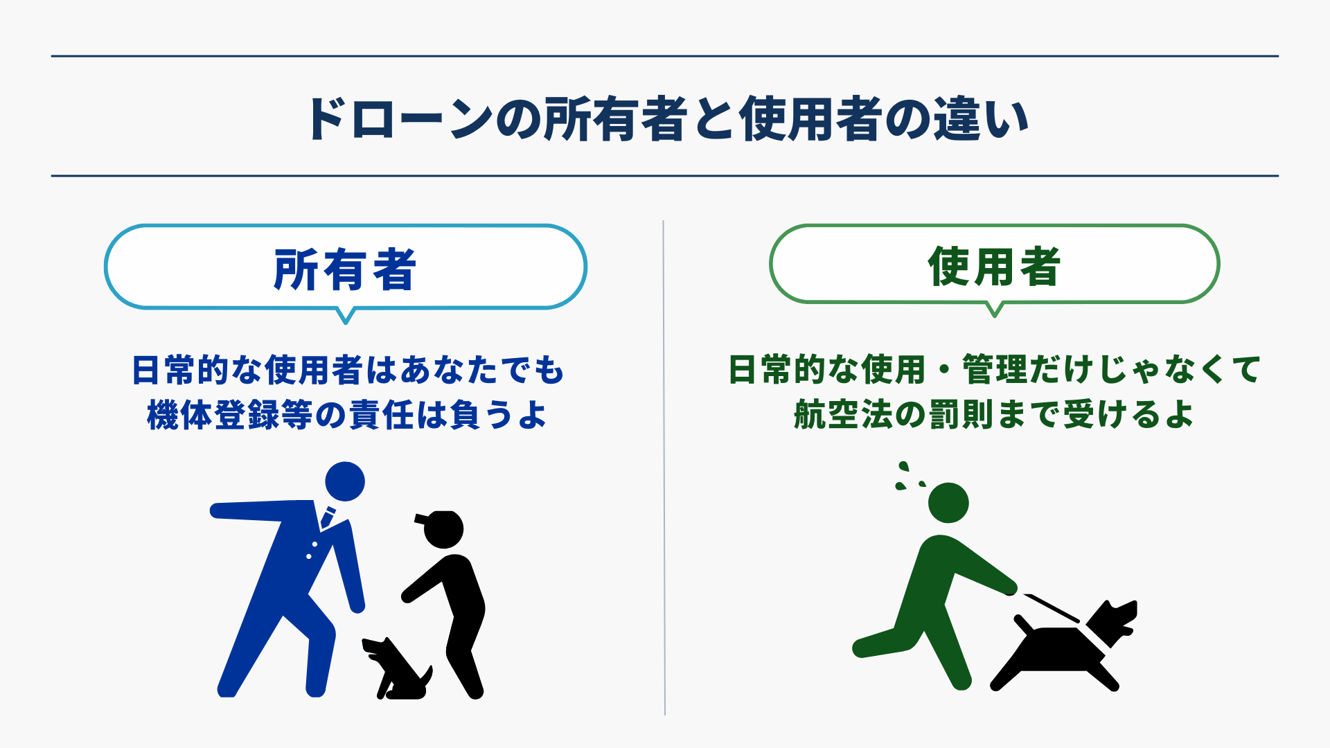 ドローン操縦者が勘違いしがちな関連法律の疑問を説明した図解