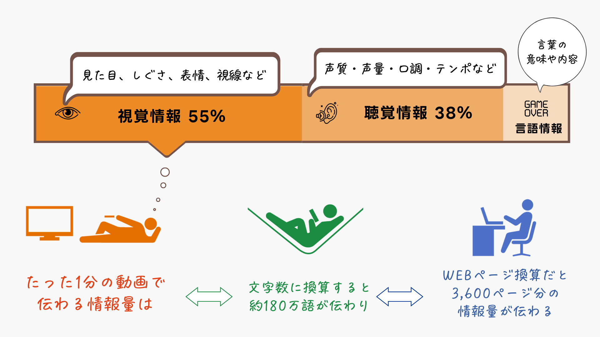 ドローンを活用した屋内プロモーションに関する説明をしている図解