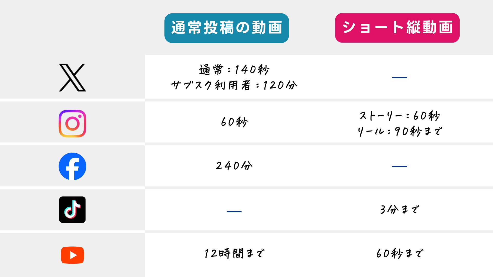 ドローンを活用した屋内プロモーションに関する説明をしている図解