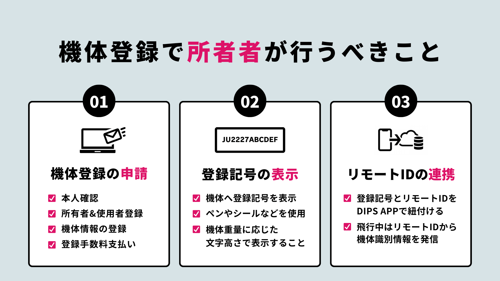 ドローン操縦者が勘違いしがちな関連法律の疑問を説明した図解