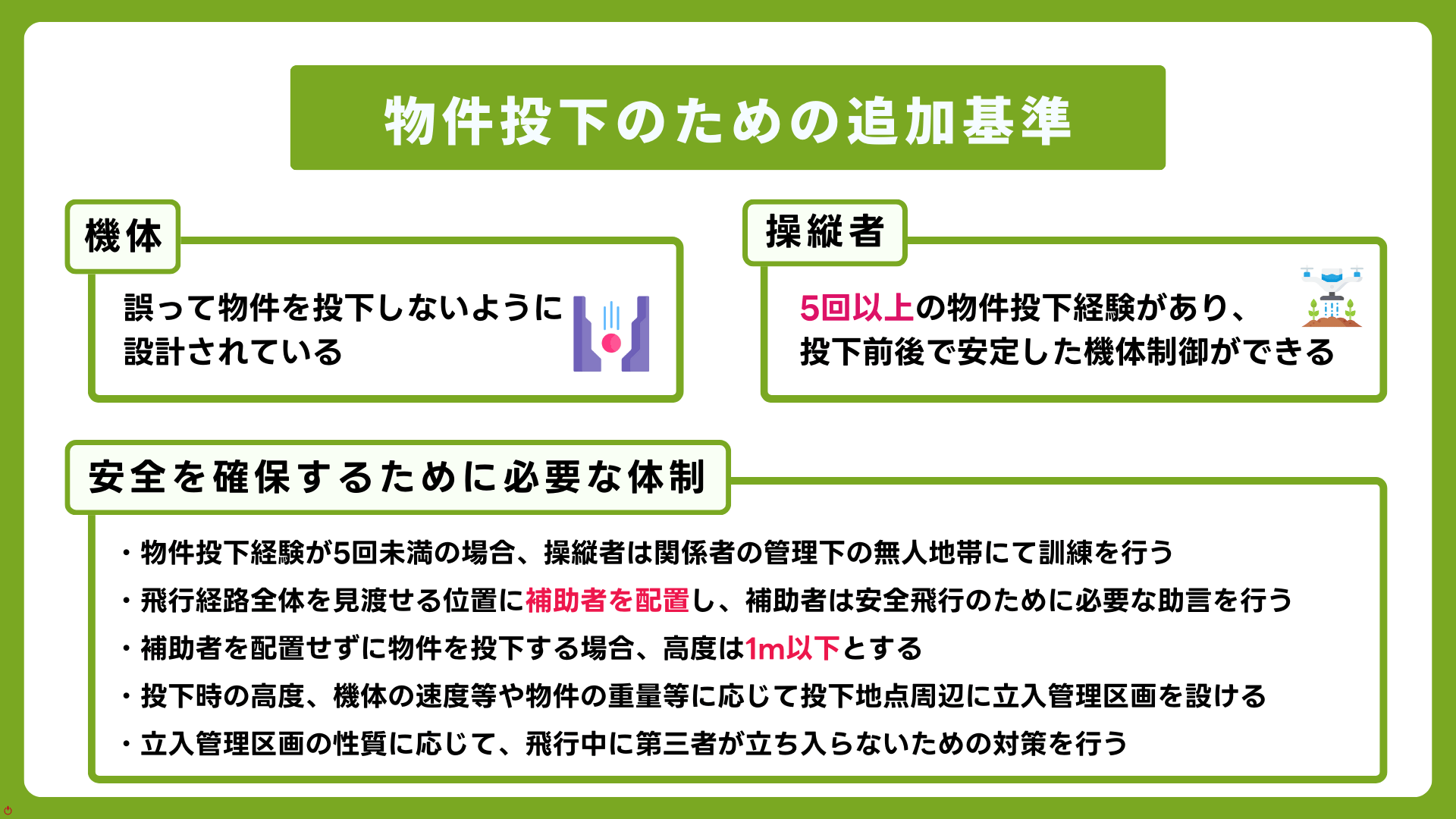 ドローン操縦者が勘違いしがちな関連法律の疑問を説明した図解