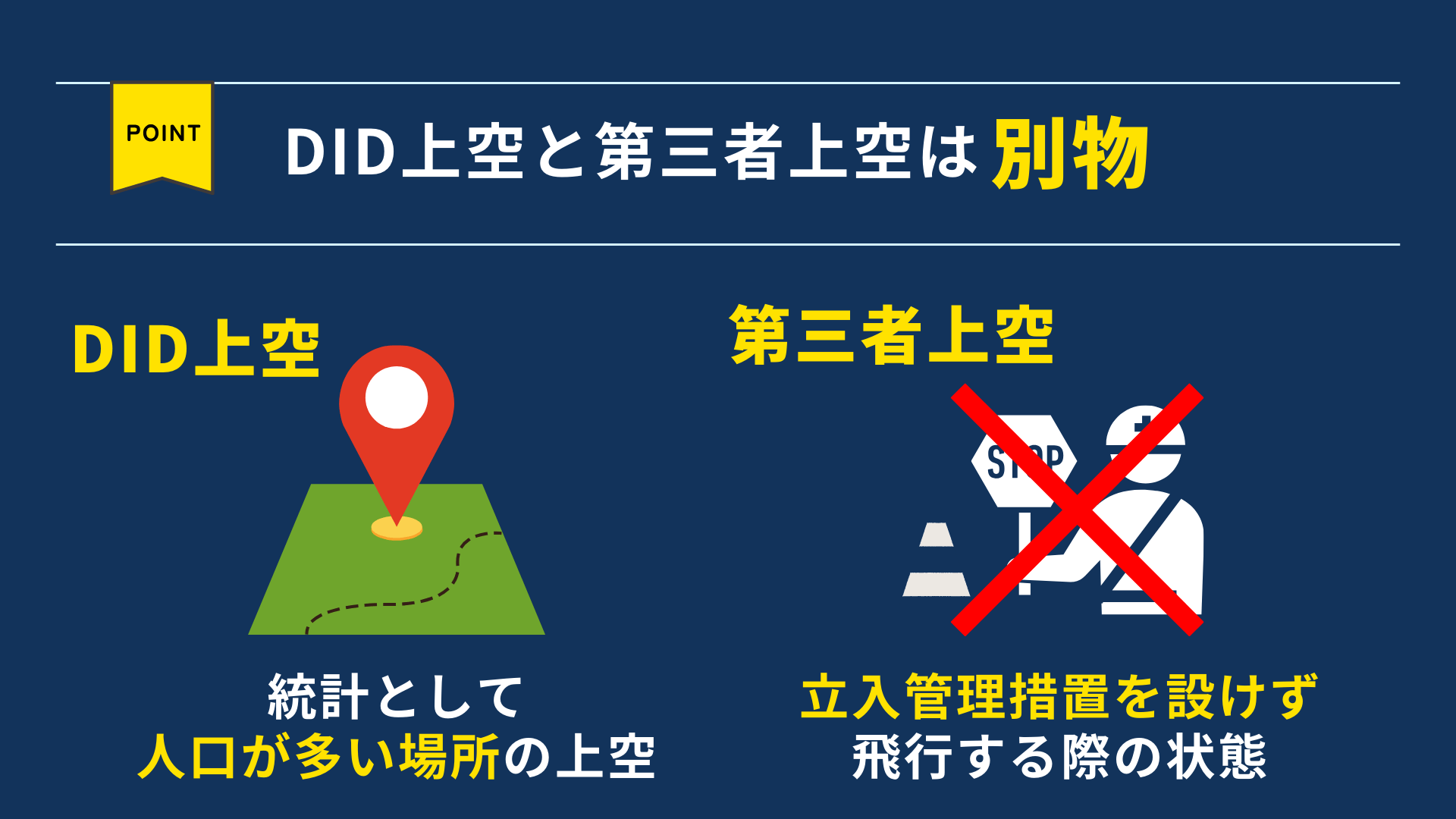 ドローン操縦者が勘違いしがちな関連法律の疑問を説明した図解