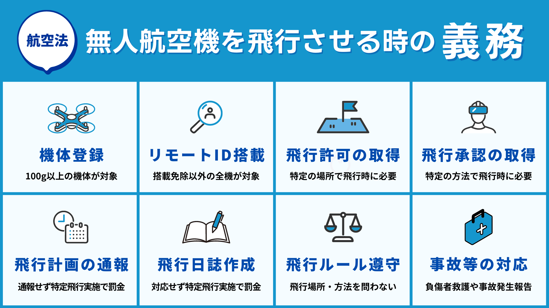 ドローン操縦者が勘違いしがちな関連法律の疑問を説明した図解