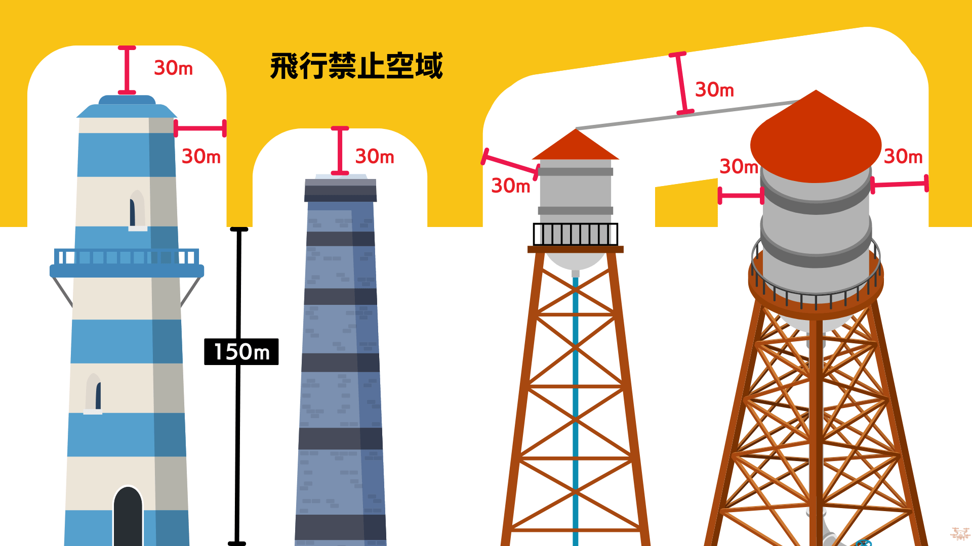 ドローン操縦者が勘違いしがちな関連法律の疑問を説明した図解